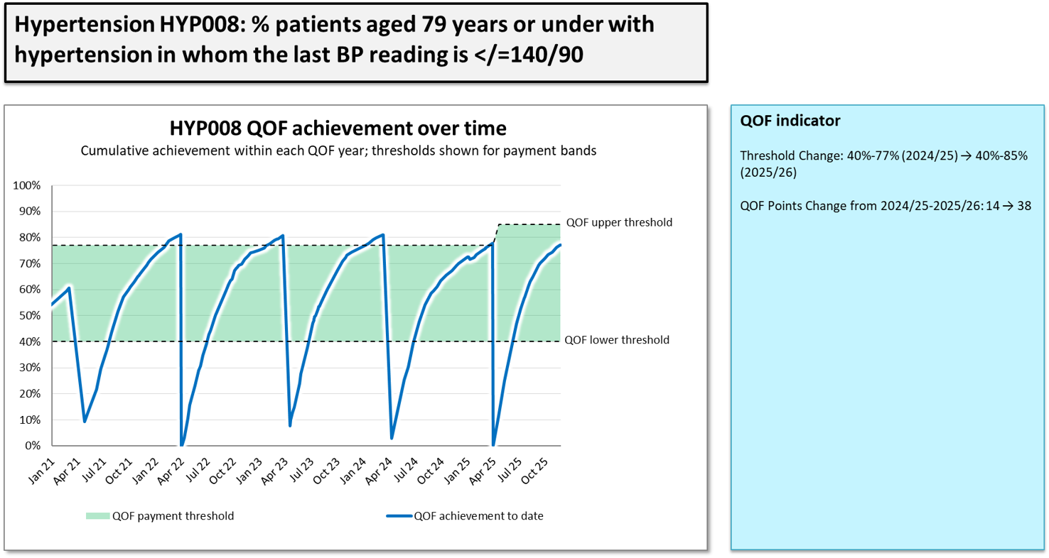 HTN HYP008 Pathfields Tool