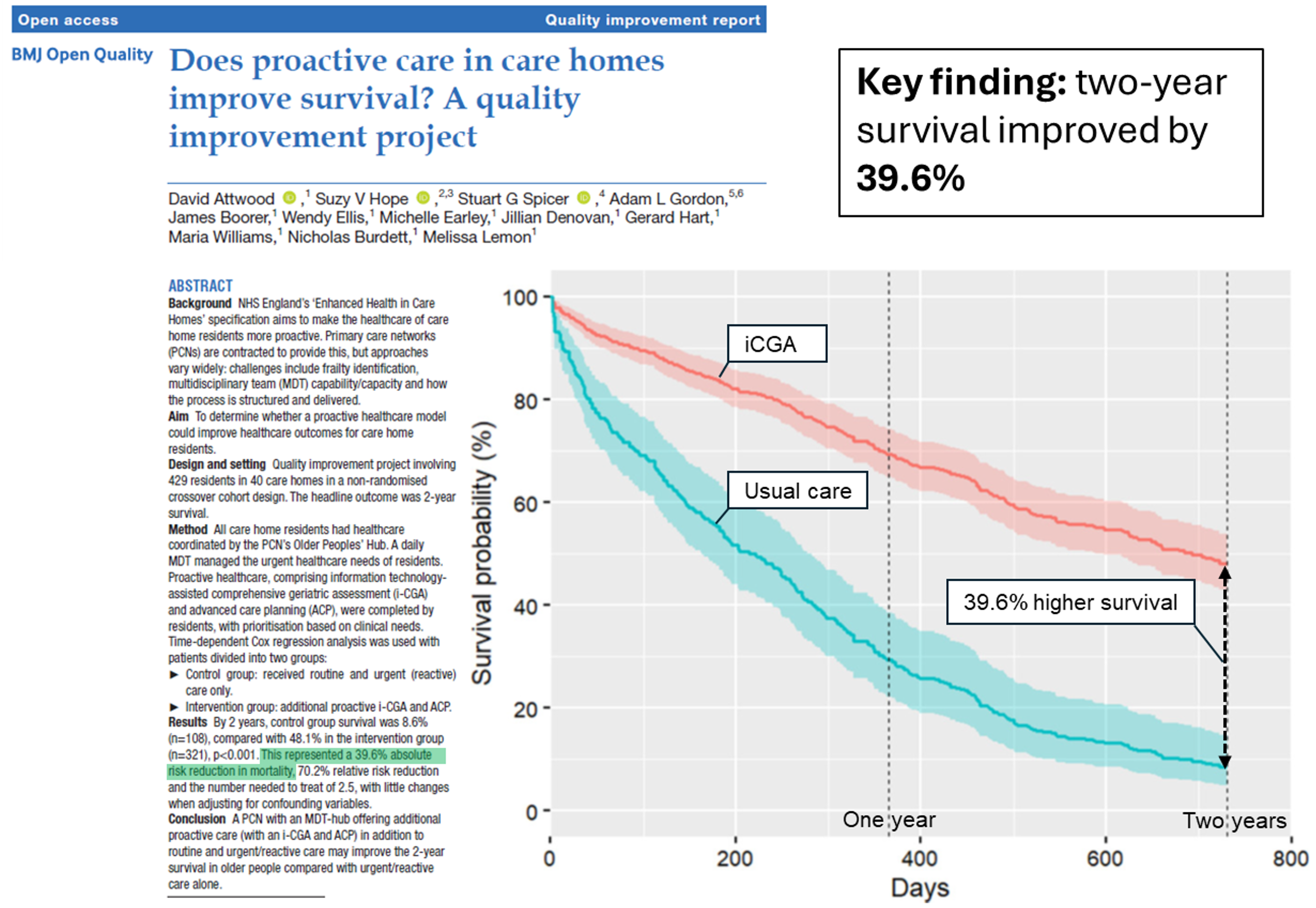 survival data abstract