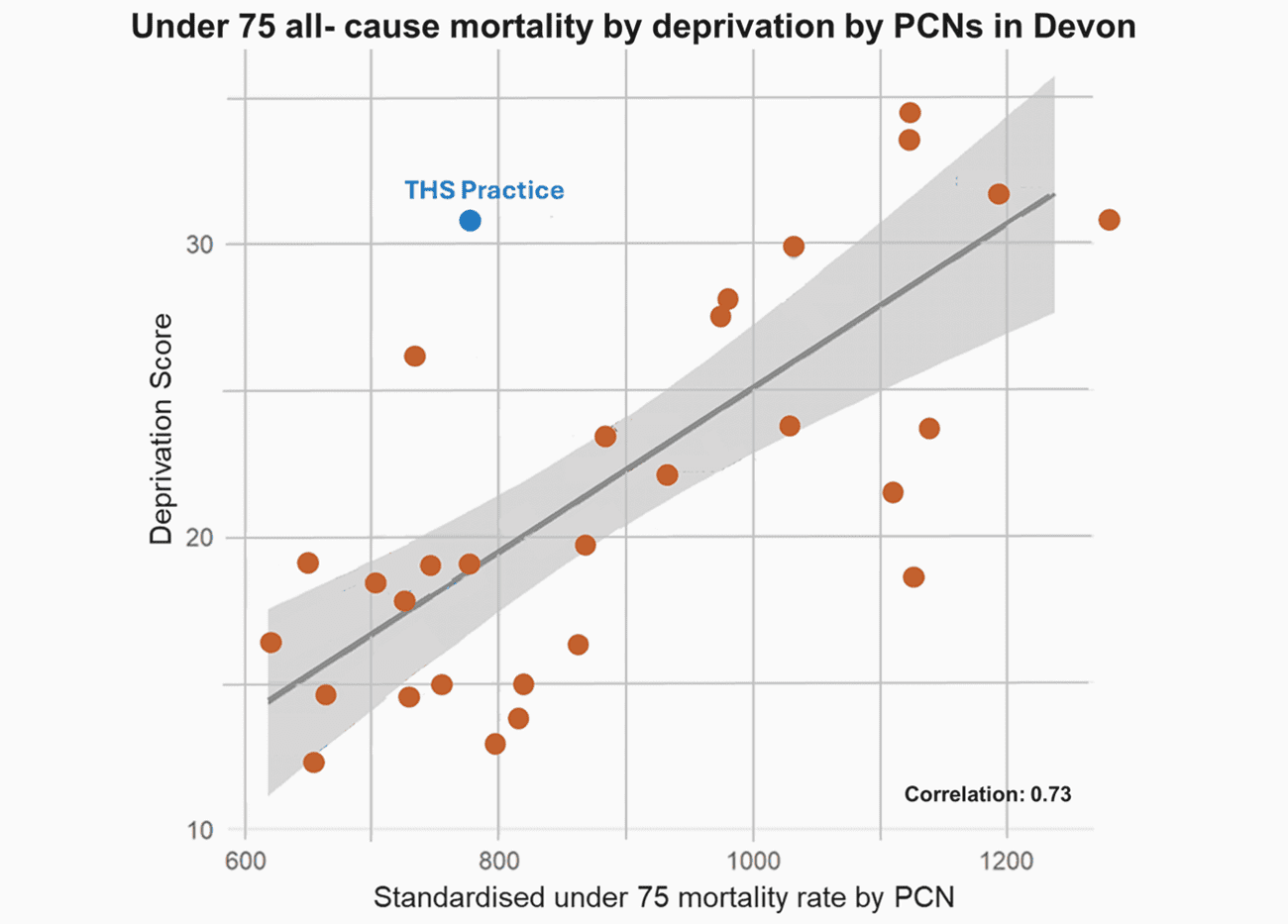 The Future of INT’s