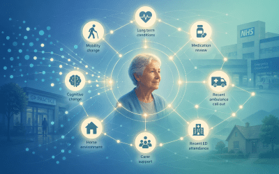 The NHS Frailty Paradox Series: Part 4 | When Everyone Is at Risk, Who Do You Prioritise?