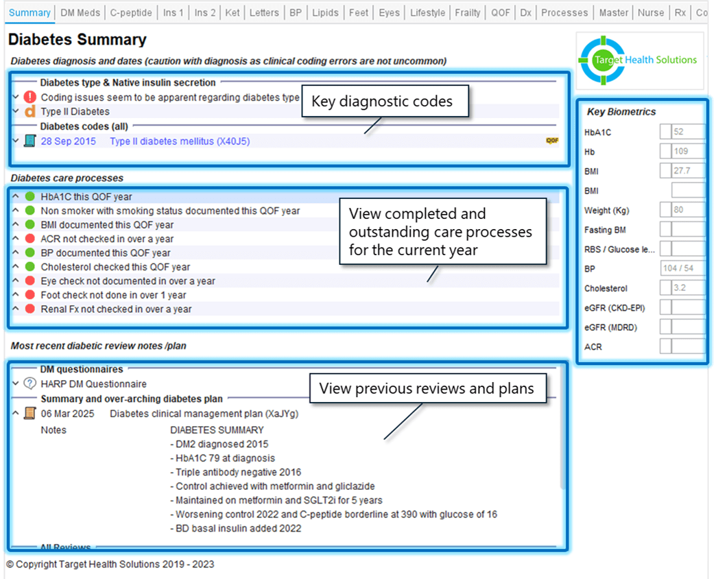 Integrated long term condition review system showing diabetes monitoring, care processes, biomarkers, clinical coding, and longitudinal review information within a single coordinated clinical view.